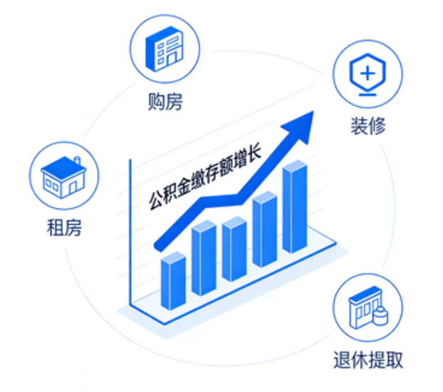 磐石楼市又出政策组合拳,公积金新政能省多少钱?